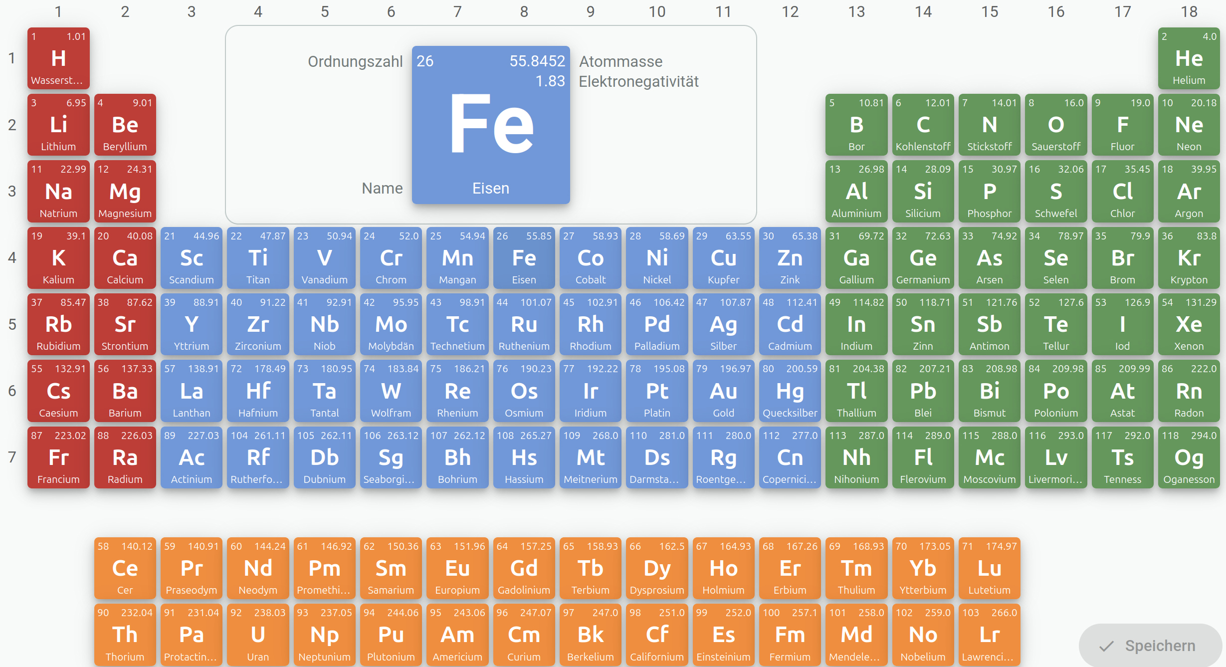 Periodensystem der Elemente